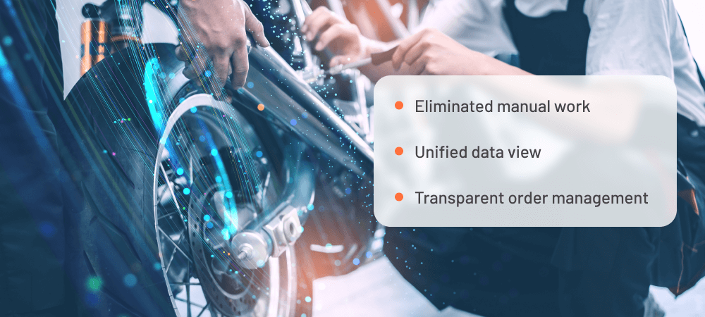 Order Management Solution
