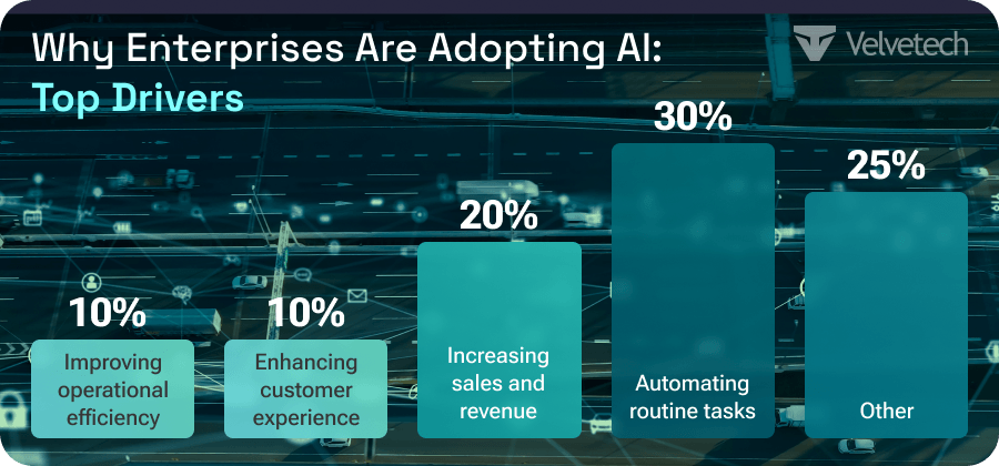 RPA vs. AI Automation: Same Ballpark, Different Game